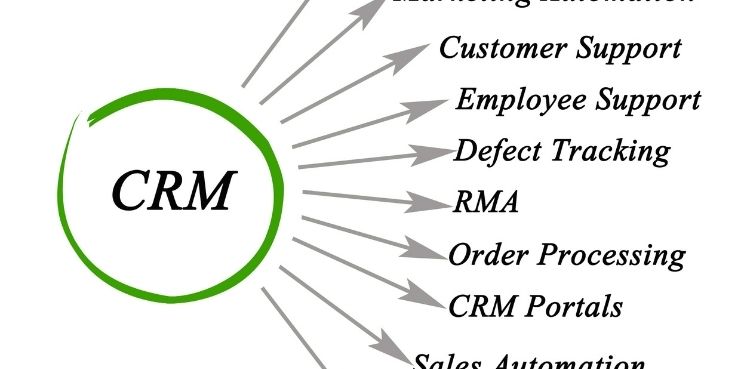CRM Customization