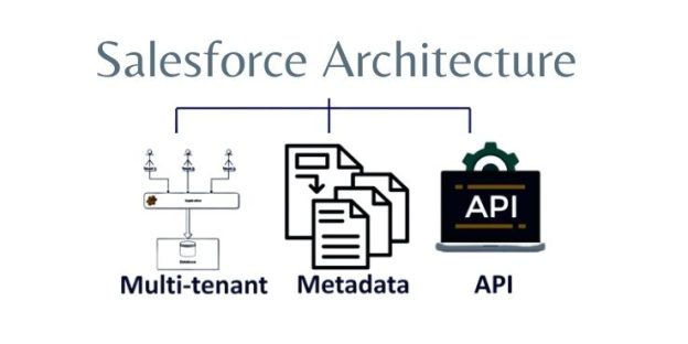 The Different Layers Of Salesforce Architecture