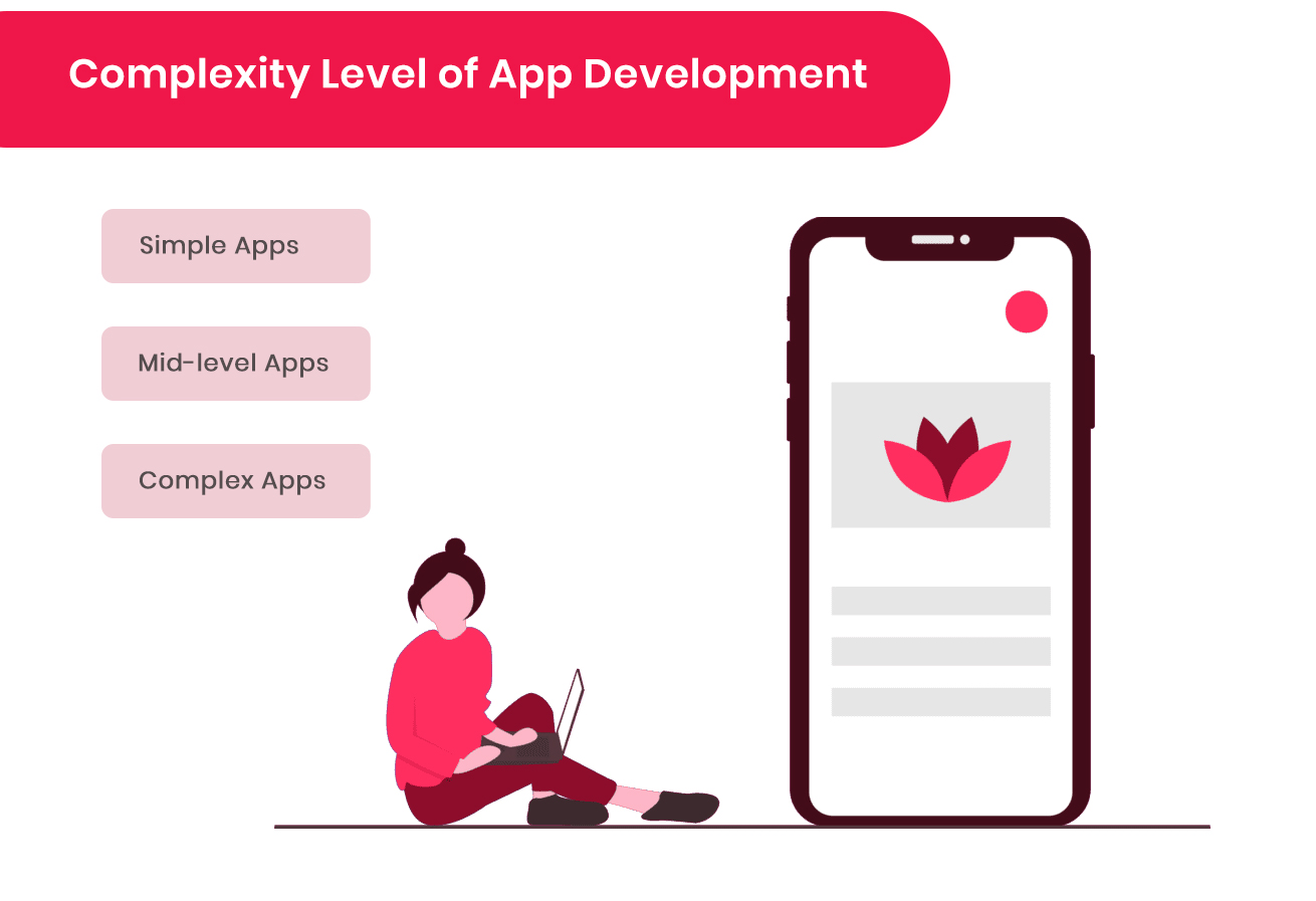 Complexity Level of App Development