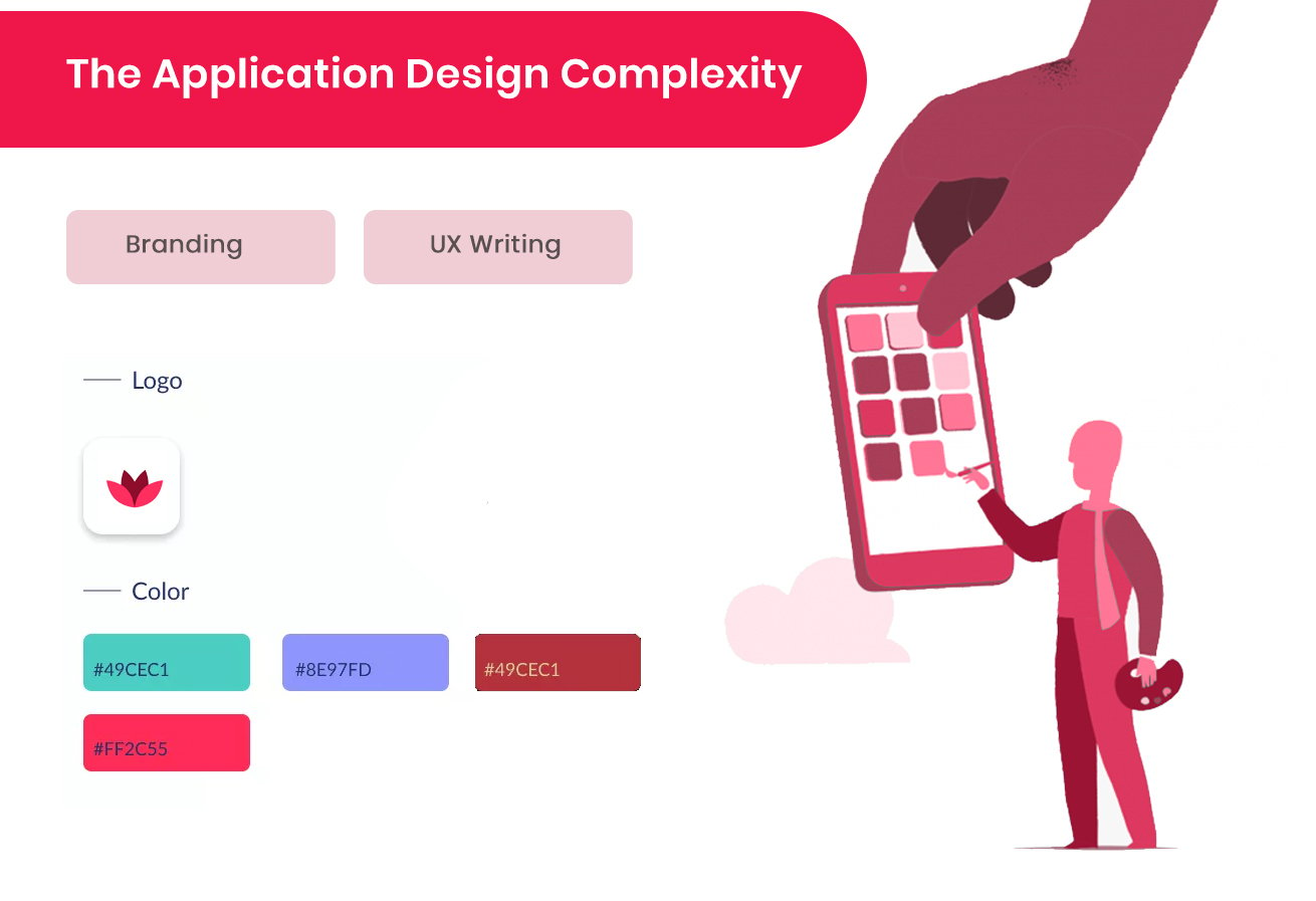 The Application Design Complexity