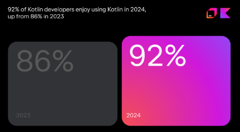 kotlin