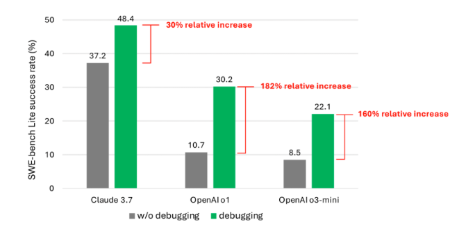 Debugging complex systems