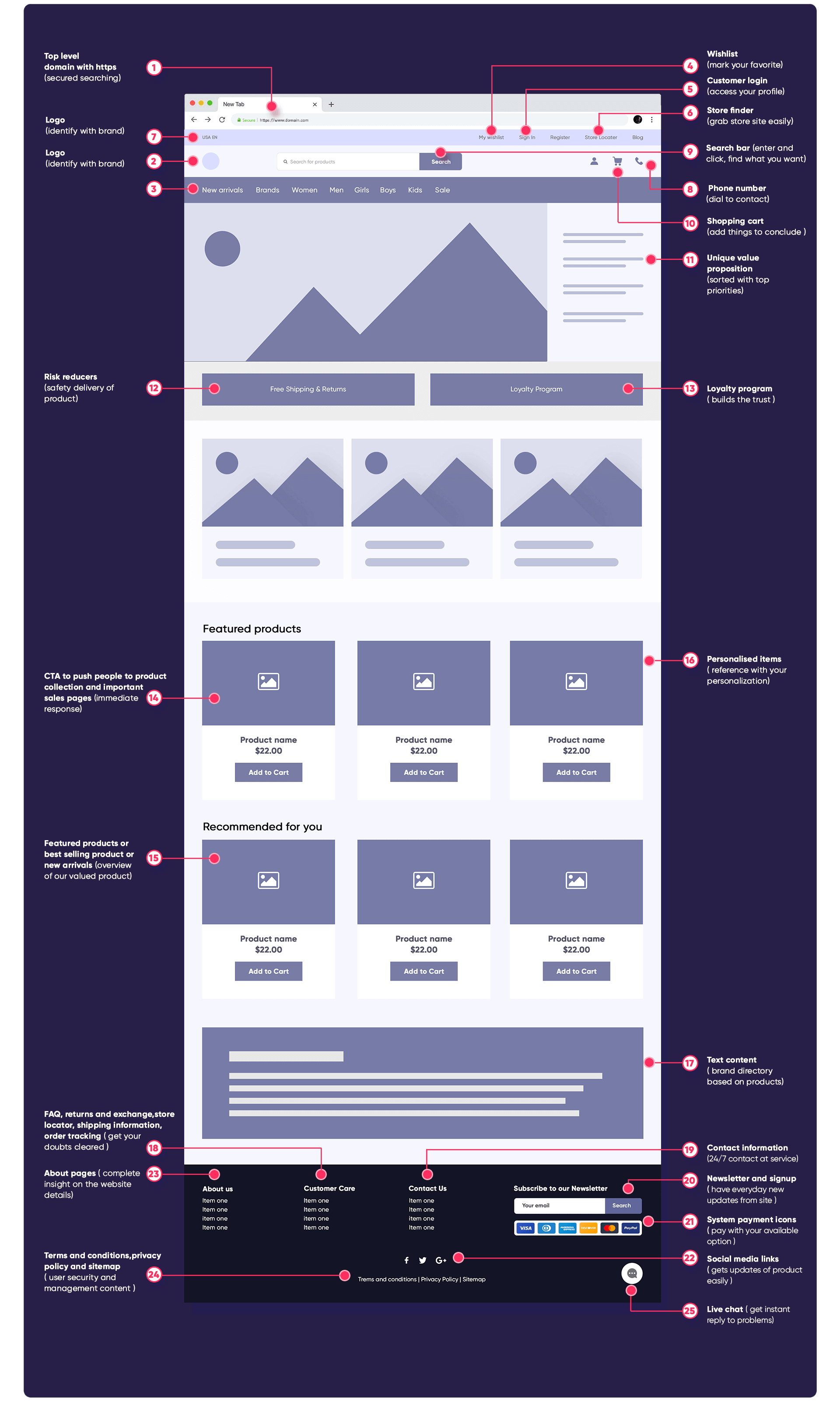 E-Commerce Website Cost