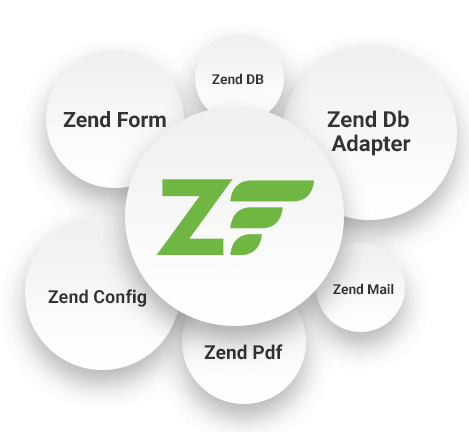Zend Framework PHP Development
