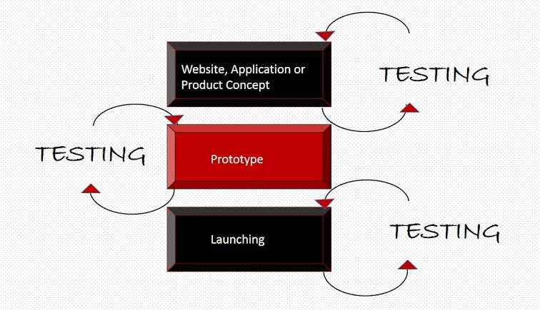 Usability-Research-image
